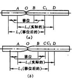 威廉希尔体育